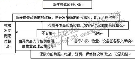 設備驗收小組