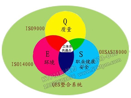 管理環境安全分析