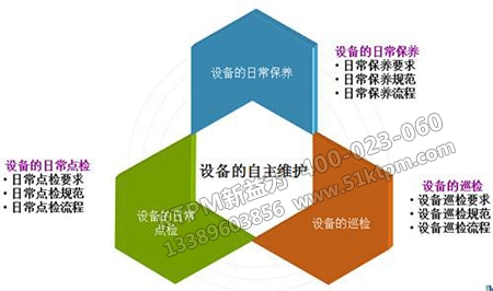 設備自主維護養保 設備自主維護養保