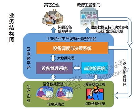 企業設備形成 企業設備形成