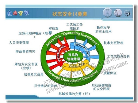 現代安全管理