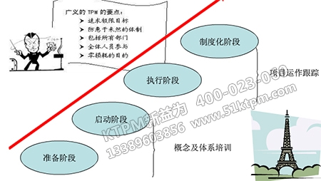 管理體系規劃 管理體系規劃