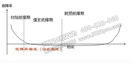 設備開動率管理
