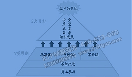 生產效率化 生產效率化
