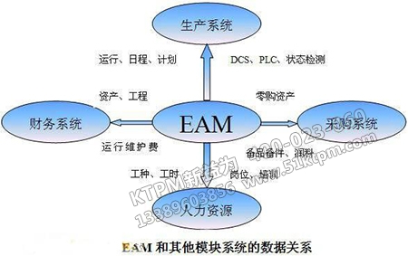維修費用優化與管理 維修費用優化與管理