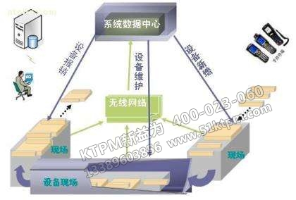 企業設備管理