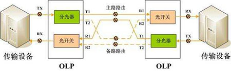 設備技術狀態 設備技術狀態