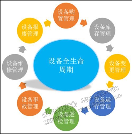 企業設備管理 企業設備管理
