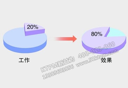管理五大定律其一 管理五大定律其一