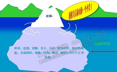 TPM全面生產維護