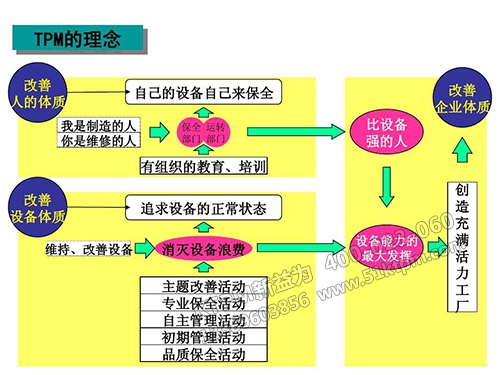 TPM設備管理與創新相結合