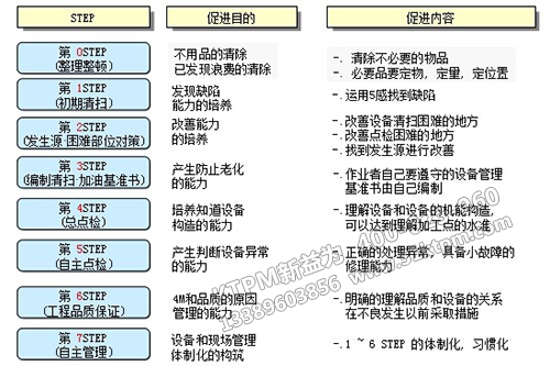 TPM管理企業生產之道