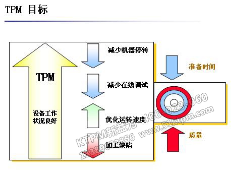 TPM設備工作狀態良好
