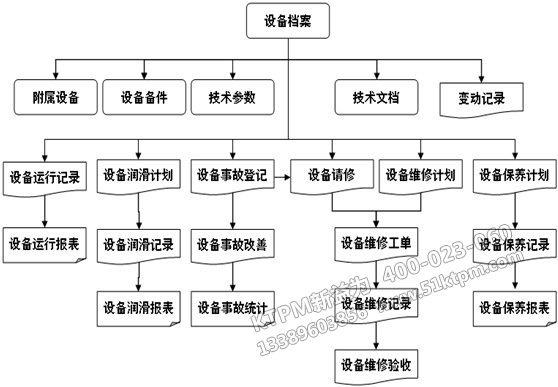 施工企業推行TPM管理可行性