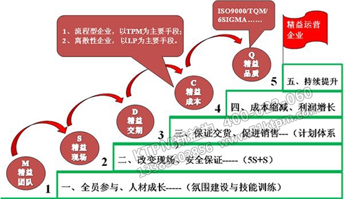 鋼鐵企業TPM設備管理