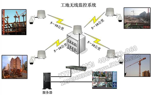 施工企業設備管理