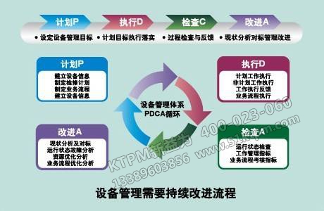 設備管理體系PDCA循環