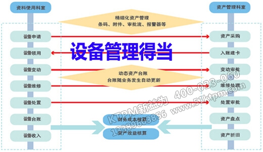 設備管理系統辦法