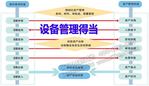 企業如何加強設備管理