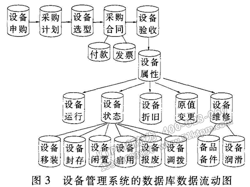 企業設備管理系統