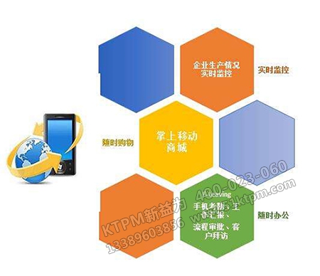 TPM設備管理系統