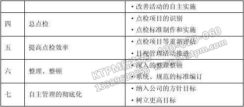 TPM自主計劃保養