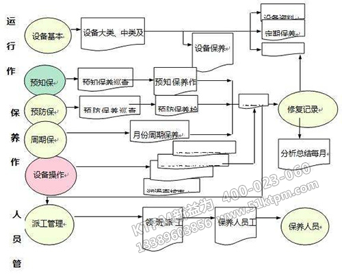 企業TPM設備管理職責