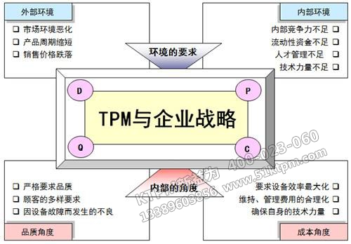 TPM與企業戰略