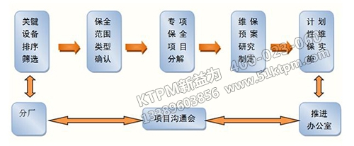 TPM設備管理系統