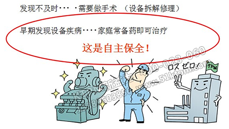 TPM自主保養