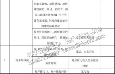 設備維修規程
