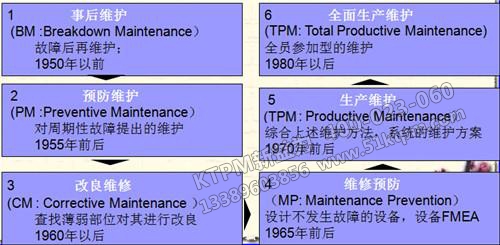 TPM發展歷程