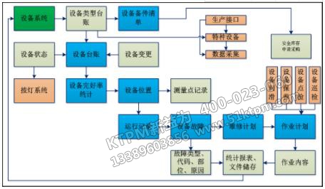 企業TPM設備管理15個絕招