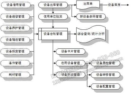 設備臺帳管理系統