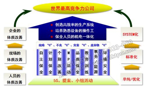 TPM管理知識點 TPM管理知識點