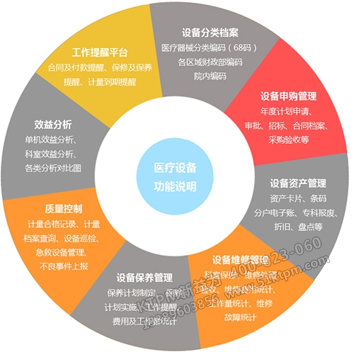 醫療設備管理解決方案