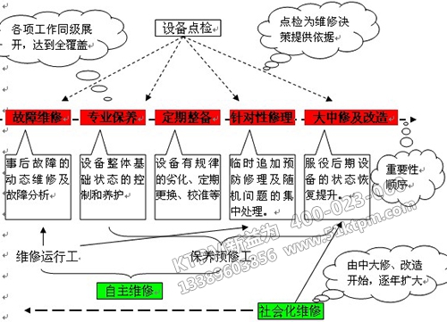 企業實施TPM管理經驗分享