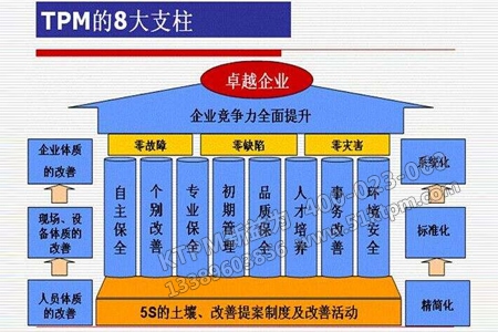 卓越企業協同推進5S管理與TPM