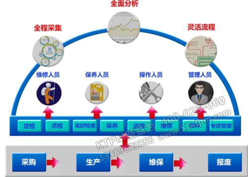TPM管理系統