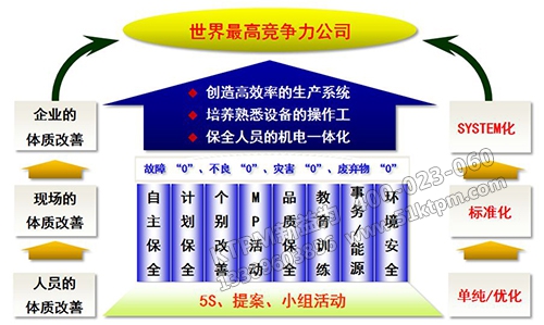 TPM管理讓企業更具協調性