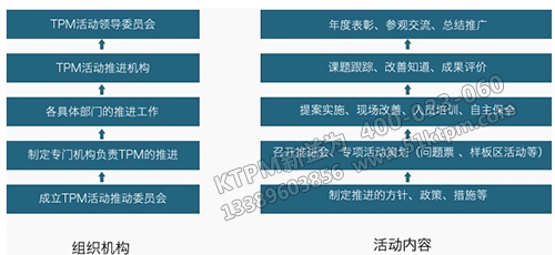 TPEM與TPM的區別