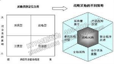 節約設備采購成本的方法