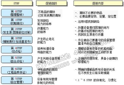 現代管理工具TPM管理