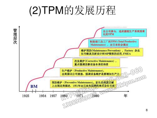 TPM發展進程
