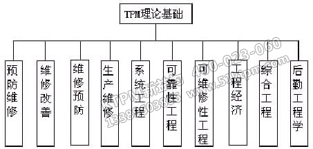 TPM理論基礎