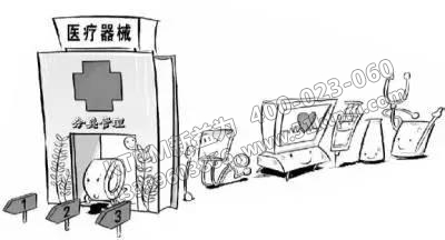 醫療設備管理