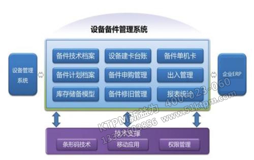 設備備件管理系統
