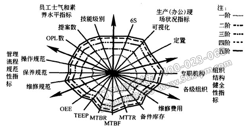 設備設備管理經濟指標