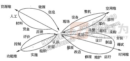 TPM實施中的思維系統結構