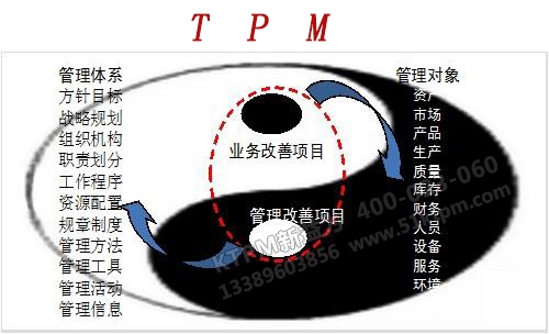 工業企業的TPM管理